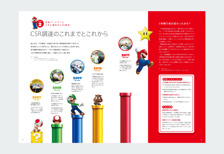 NINTENDO CSR
